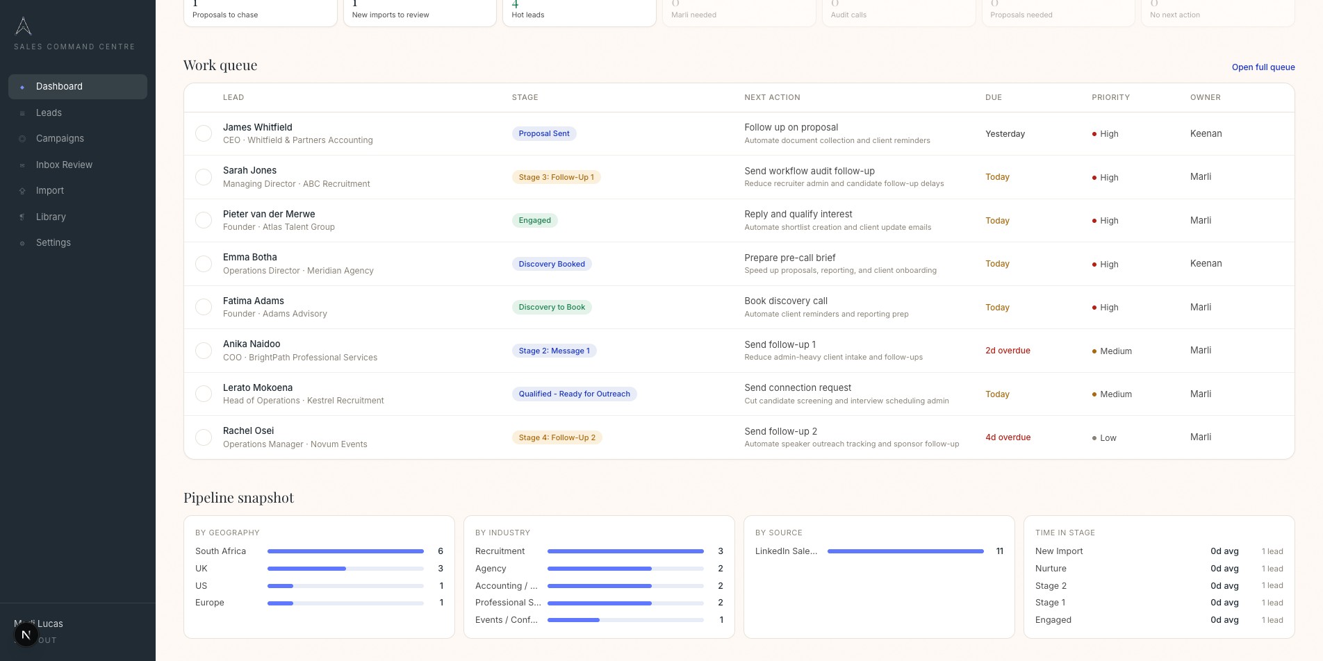 CRM pipeline board with every stage, its count and how long leads have been sitting there